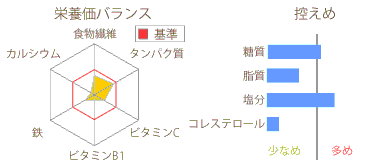 栄養価